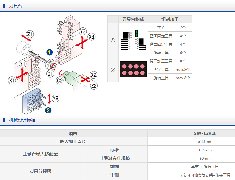 SW-12RⅡ