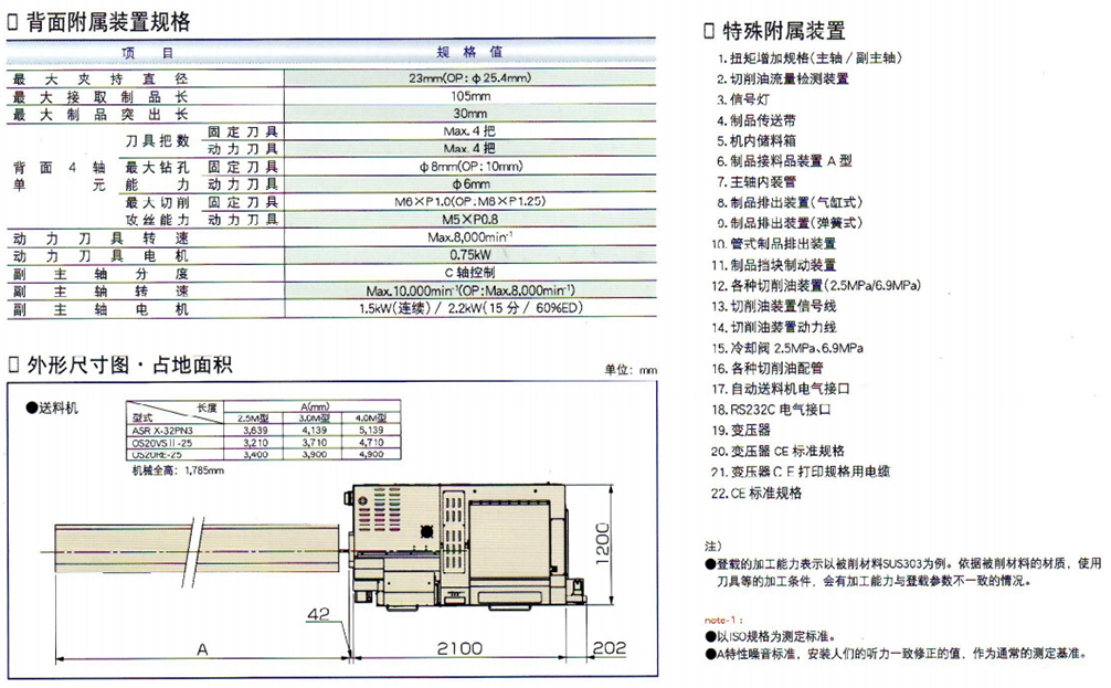 SP-23新機